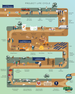 Our Process – Culcairn Solar Farm